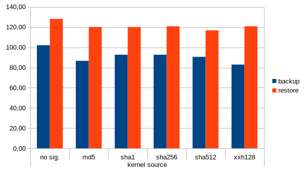 ../_images/signature-compare-kernelsource-dataset.png