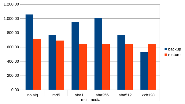 ../_images/signature-compare-multimedia-dataset.png