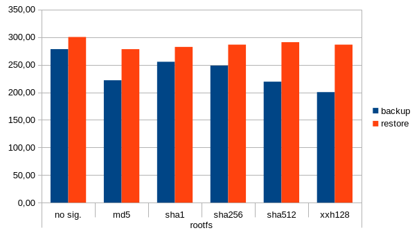 ../_images/signature-compare-rootfs-dataset.png