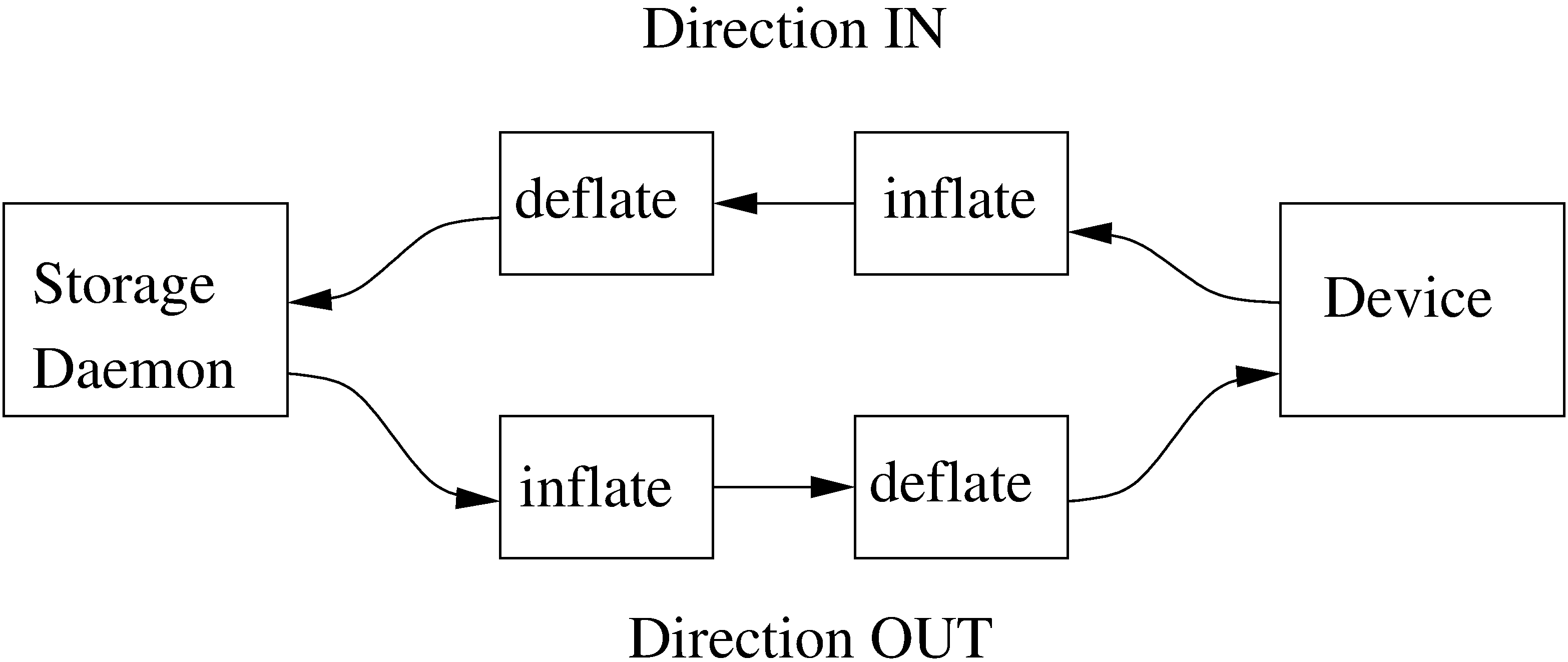 ../_images/autoxflate-functionblocks.png