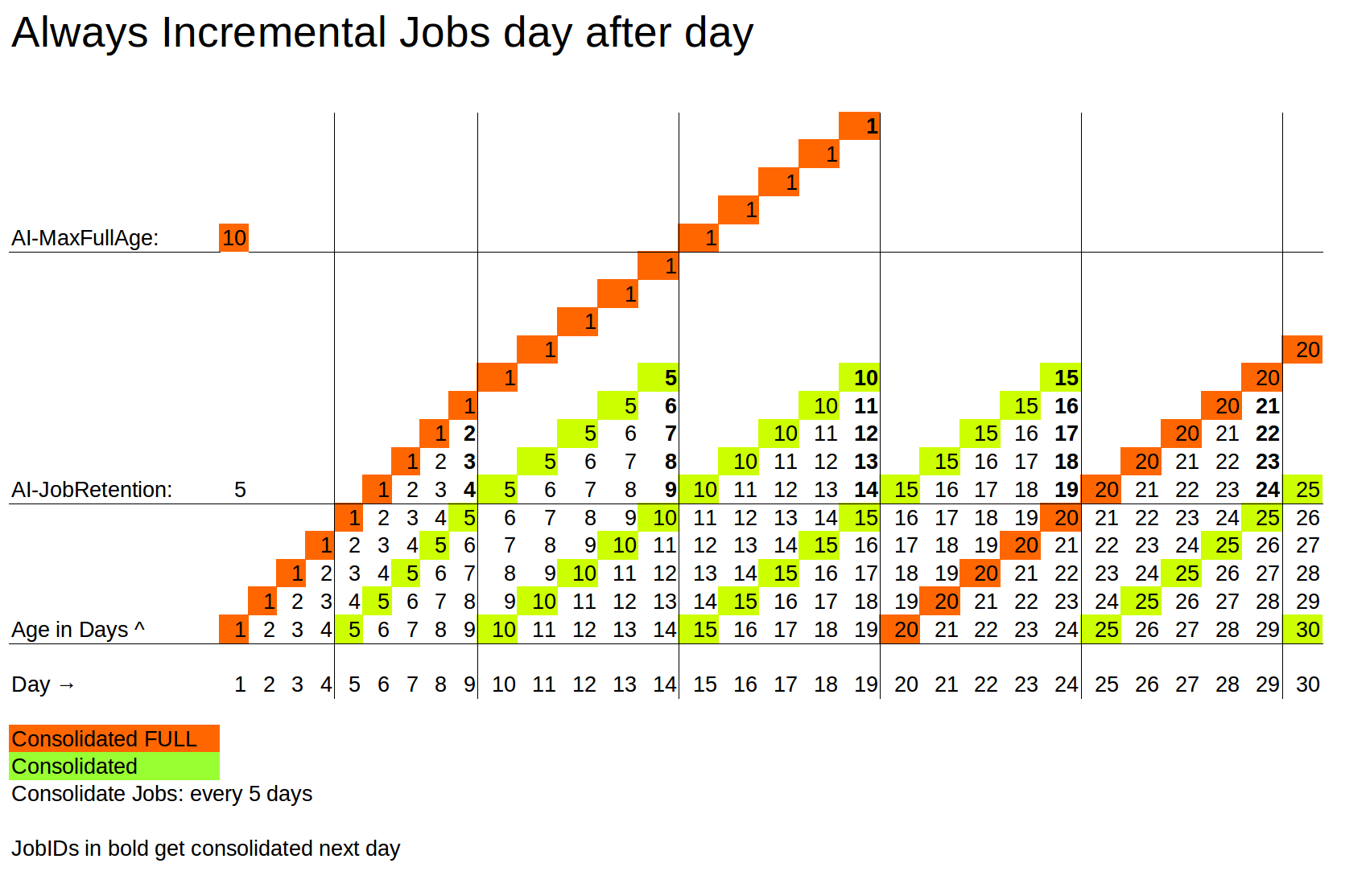 Daily Jobs